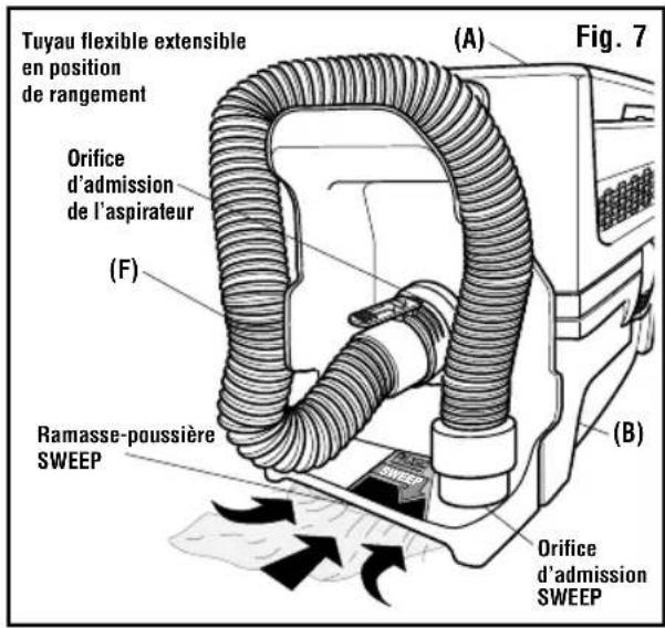 RIDGID HD0318 - Fonctionnalité RIDGID SWEEP (fig. 7) - 1