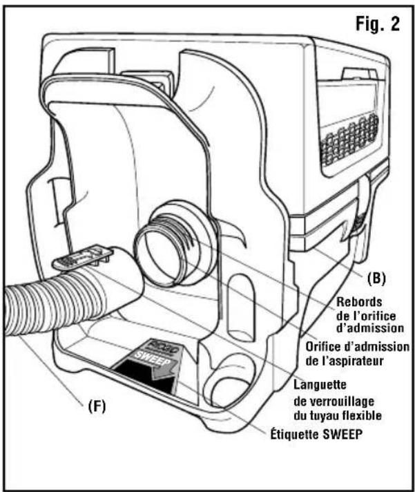 RIDGID HD0318 - Attachement et retrait du TUYAU flexible de l'aspirateur (fig. 2) - 1
