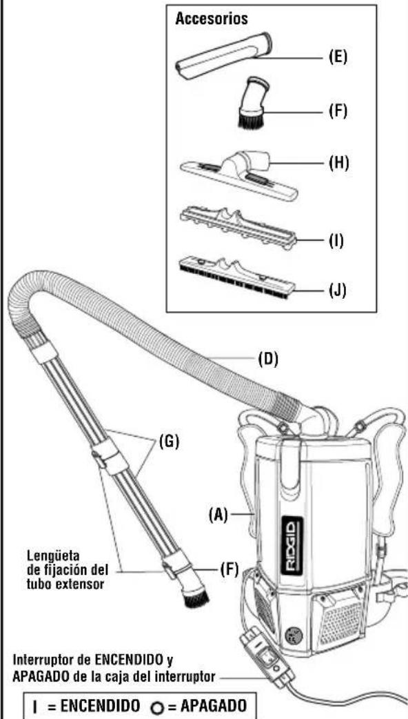 RIDGID HDB600 - UTILIZACIÓN DE LA ASPIRADORA TIPO MOCHILA (Fig. 9) - 1