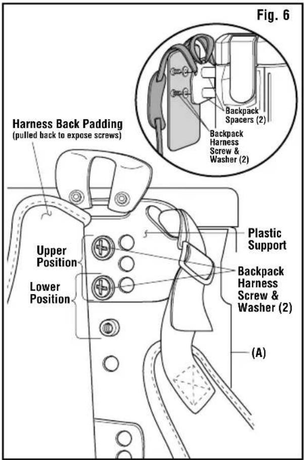 RIDGID HDB600 - HARNESS HEIGHT ADJUSTMENT (Fig. 6) - 1