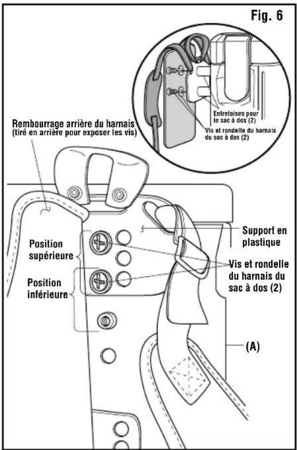RIDGID HDB600 - Réglage de la hauteur du harnais (fig. 6) - 1