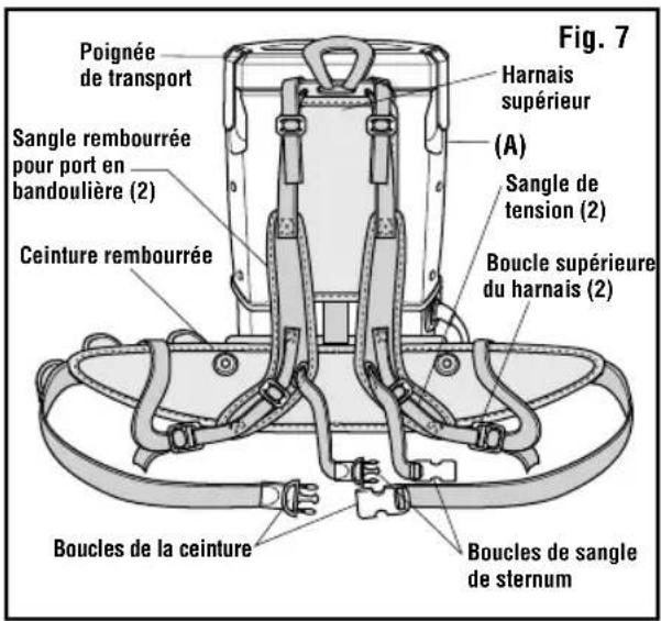 RIDGID VFB102 - Ergonomie du SAC à DOS (fig. 7) - 1