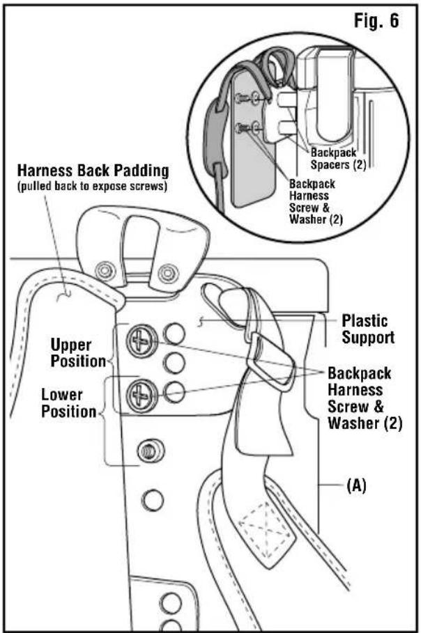 RIDGID VFB102 - HARNESS HEIGHT ADJUSTMENT (Fig. 6) - 1