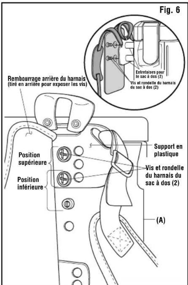 RIDGID VFB102 - Réglage de la hauteur du harnais (fig. 6) - 1