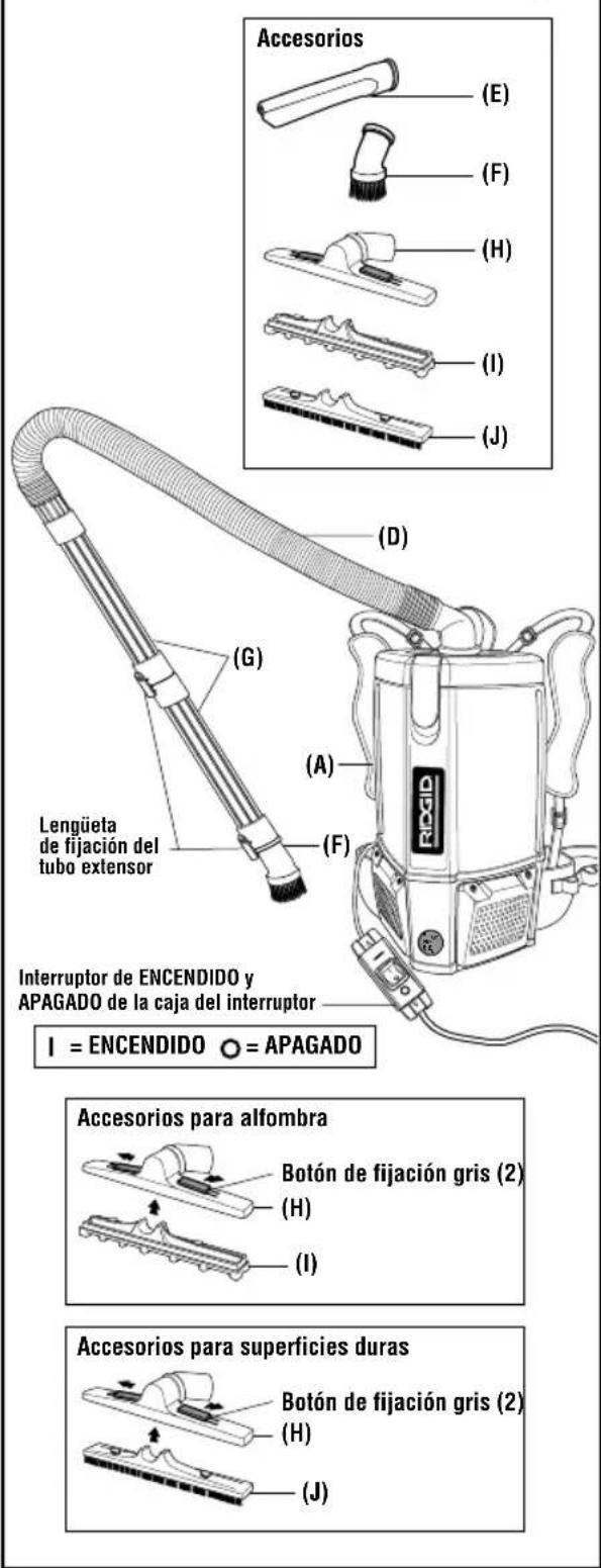 RIDGID VFB102 - UTILIZACION DE LA ASPIRADORA TIPO MOCHILA (Fig. 9) - 1