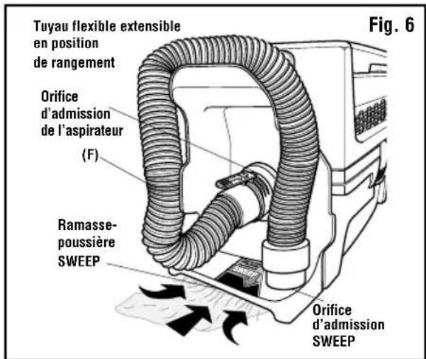 RIDGID HD0300 - Fonctionnalité RIDGID SWEEP (fig. 6) - 1