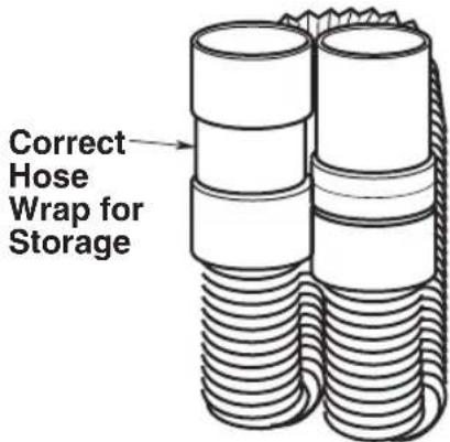 RIDGID ProPack VT1710 - Cord, Hose & Accessory Storage - 1