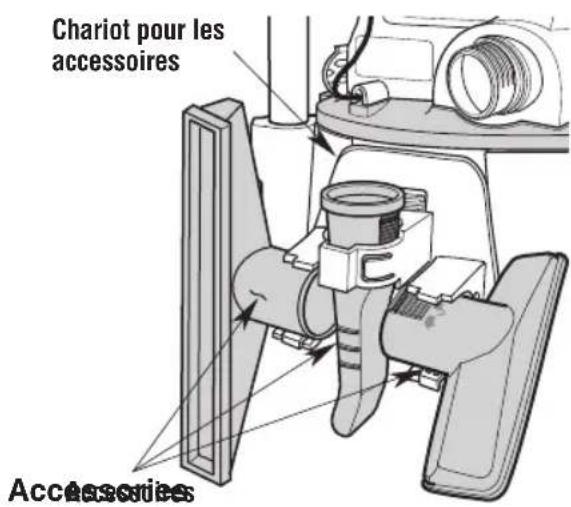 RIDGID RT1400 - Rangement des accessoires - 2