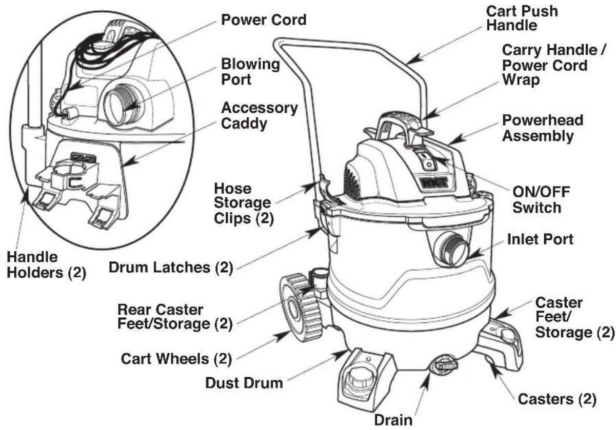 RIDGID RT1400 - INTRODUCTION - 1