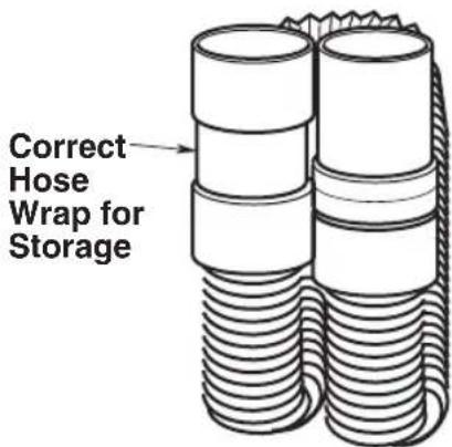 RIDGID ProPack VT1702 - Cord, Hose & Accessory Storage - 1