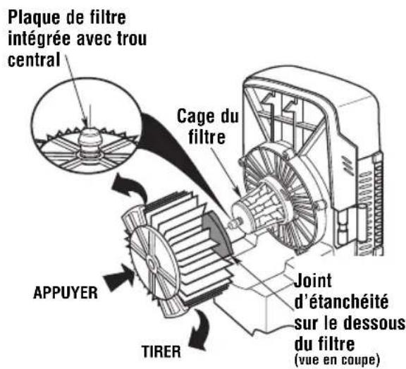 RIDGID ProPack VT1701 - Installation du filtre : - 1
