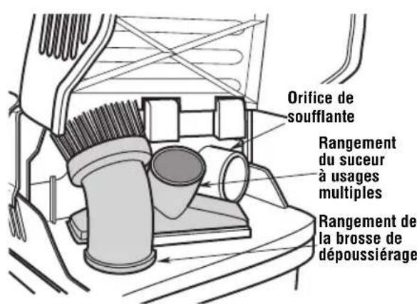 RIDGID WD455004 - Rangement du cordon d'alimentation, du tuyau et des accessoires — - 2
