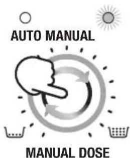 AUTO MANUAL MANUAL DOSE