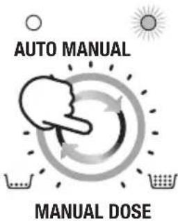 AUTO MANUAL MANUAL DOSE