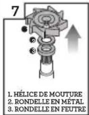 7 1. HÉLICE DE MOUTURE 2. RONDELLE EN MÉTAL 3. RONDELLE EN FEUTRE