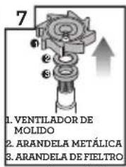 7 1. VENTILADOR DE MOLIDO 2. ARANDELA METÁLICA 3. ARANDELA DE FIELTRO
