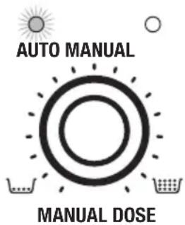 AUTO MANUAL MANUAL DOSE