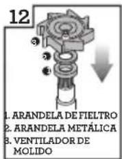 12 1. ARANDELA DE FIELTRO 2. ARANDELA METÁLICA 3. VENTILADOR DE MOLIDO