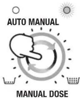 AUTO MANUAL MANUAL DOSE