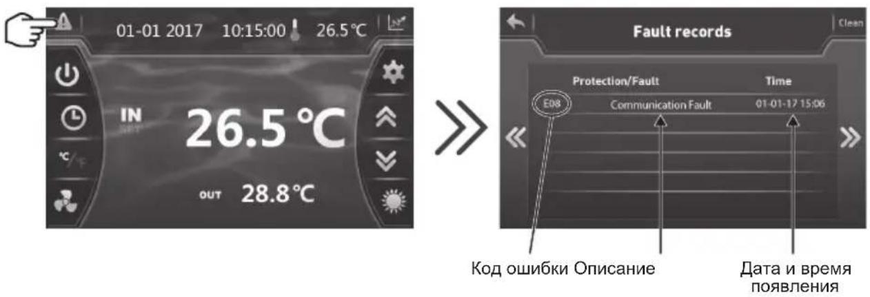 HAYWARD EnergyLine Pro Fi Heat - Справочник по устранению неисправностей - 2