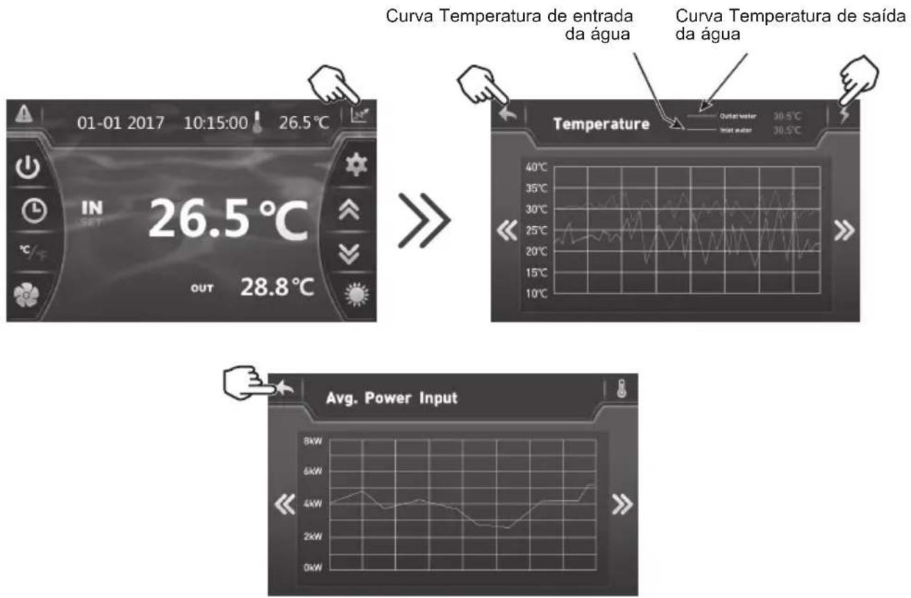 HAYWARD EnergyLine Pro Fi Heat - Base de registo - 2