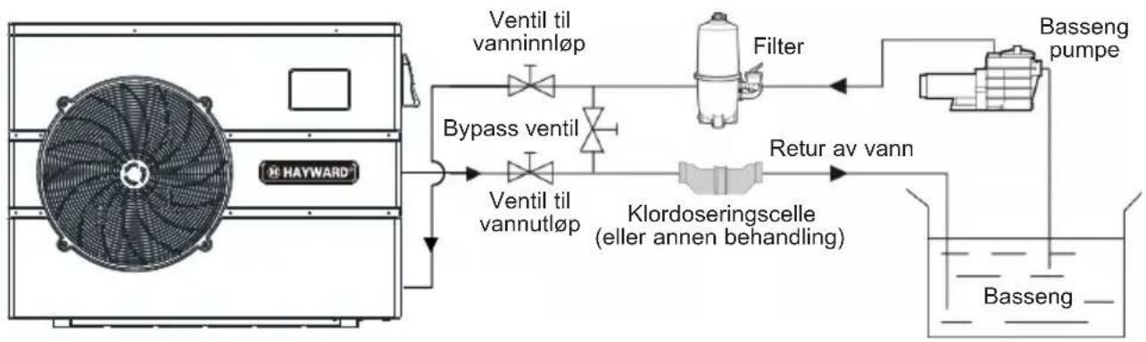 HAYWARD EnergyLine Pro Fi Heat - Skjematisk diagram - 1