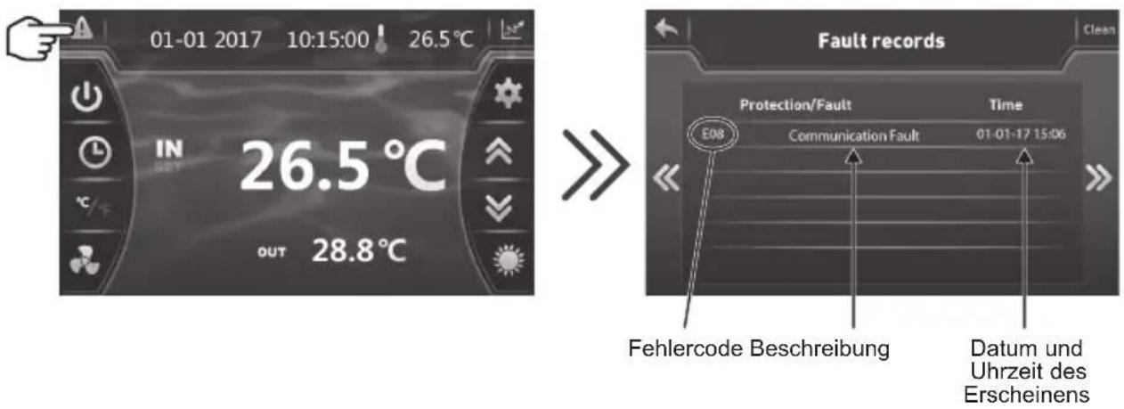 HAYWARD EnergyLine Pro Fi Heat - Anleitung zur Fehlerbehebung - 2