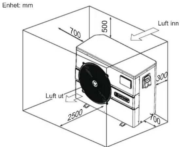 HAYWARD EnergyLine Pro Fi Heat - Varmepumpe - 2