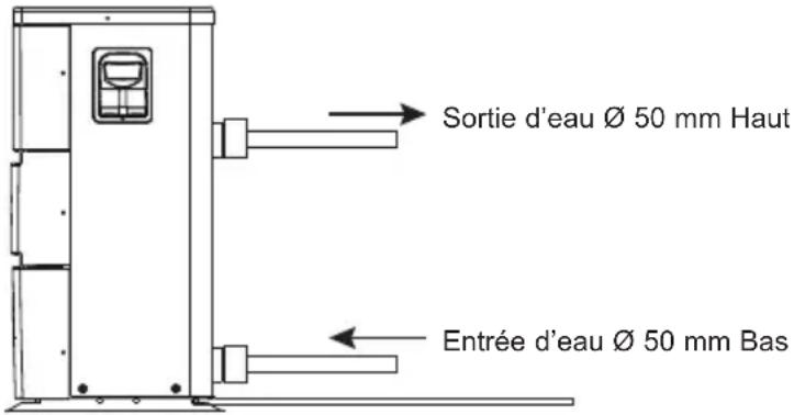 HAYWARD EnergyLine Pro Fi Heat - INSTALLATION ET RACCORDEMENT (suite) - 2