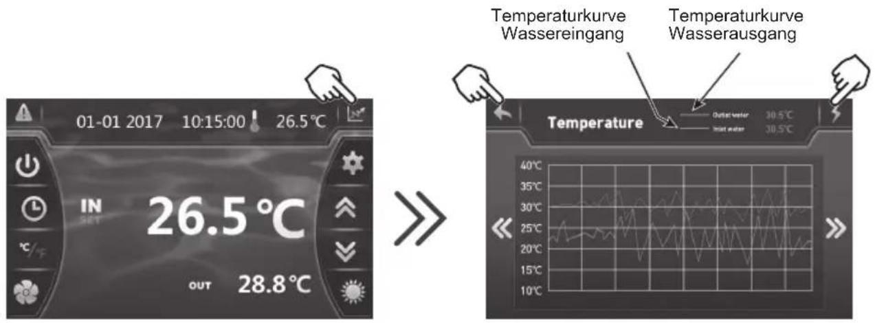HAYWARD EnergyLine Pro Fi Heat - Diese Daten sind 60 Tage lang verfügbar. - 1