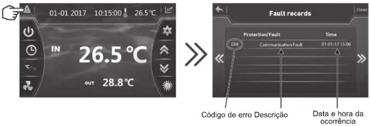 HAYWARD EnergyLine Pro Fi Heat - Guia de resolução de avarias - 2