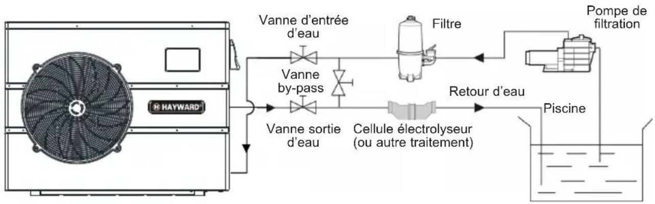 HAYWARD EnergyLine Pro Fi Heat - Schéma de Principe - 1