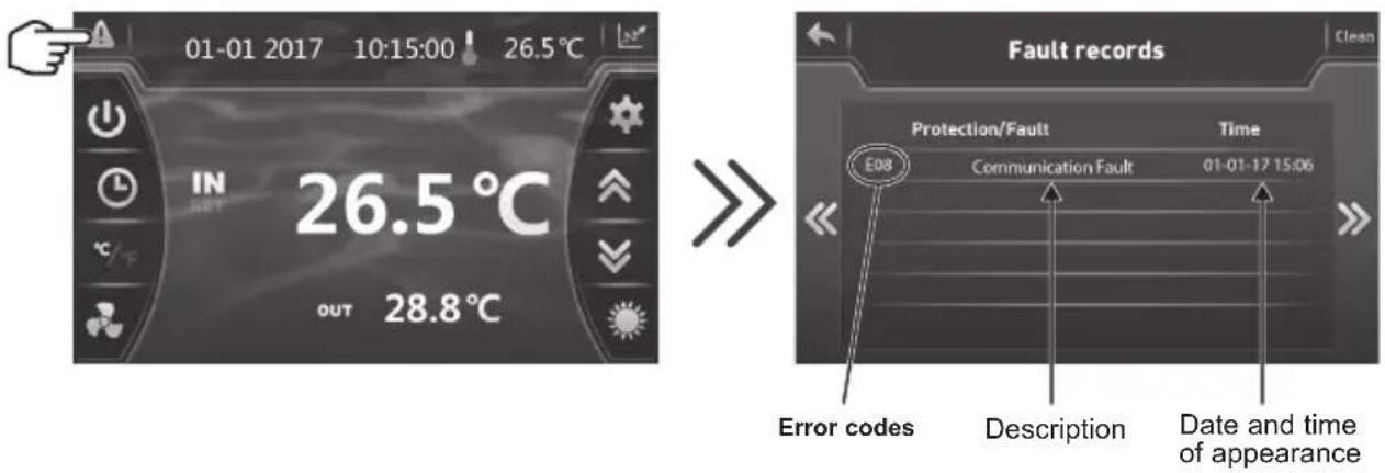 HAYWARD EnergyLine Pro Fi Heat - Troubleshooting guide - 2