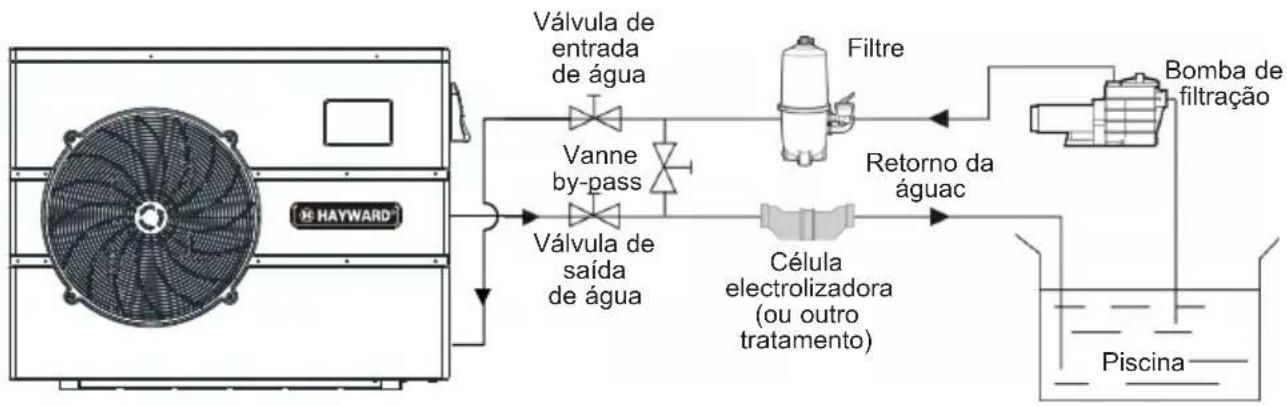 HAYWARD EnergyLine Pro Fi Heat - Esquema de princípio - 1