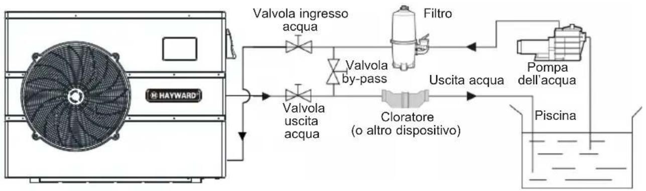 HAYWARD EnergyLine Pro Fi Heat - Schema di principio - 1