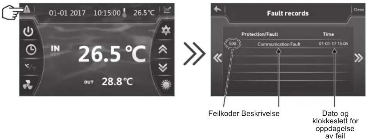 HAYWARD EnergyLine Pro Fi Heat - Veiledning for feilsøking - 2