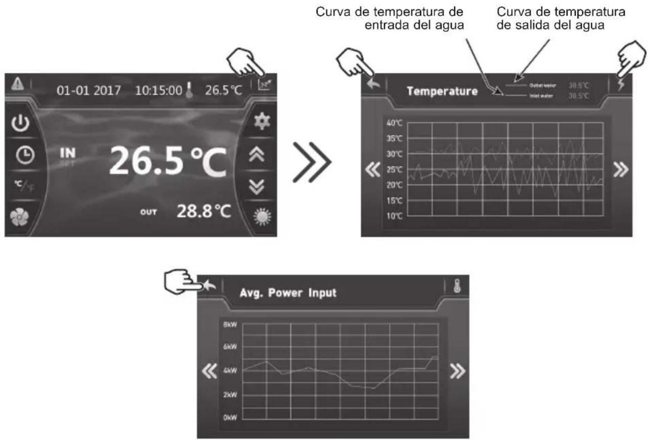 HAYWARD EnergyLine Pro Fi Heat - Estos datos se encontrarán disponibles durante 60 días. - 1