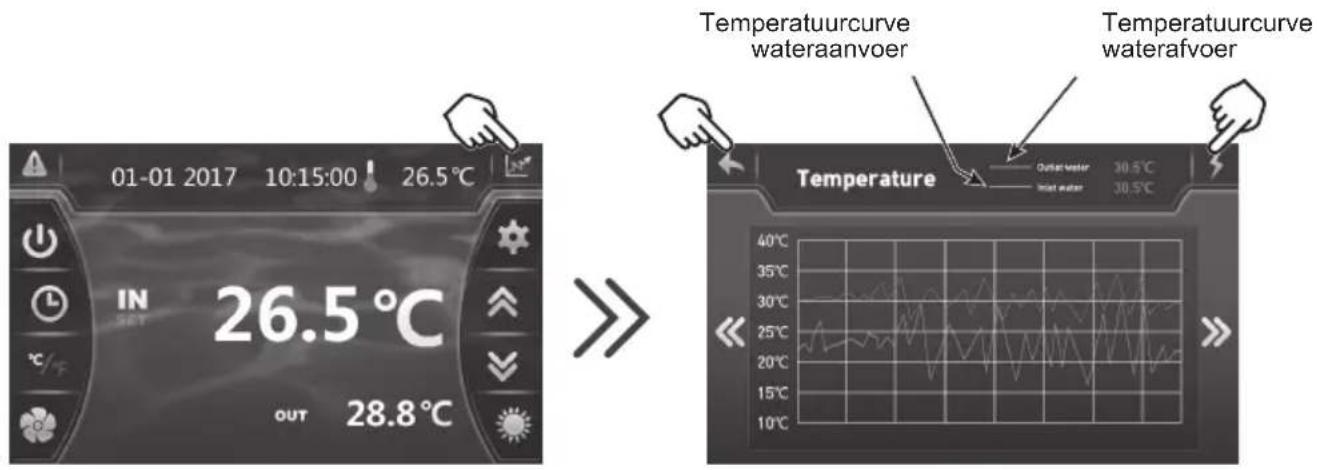 HAYWARD EnergyLine Pro Fi Heat - Registratiebasis - 2