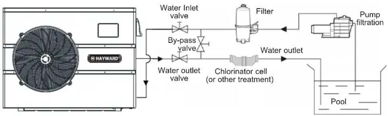 HAYWARD EnergyLine Pro Fi Heat - Functional Diagram - 1