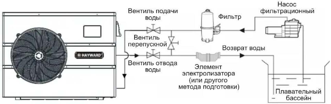 HAYWARD EnergyLine Pro Fi Heat - Принципиальная Схема - 1