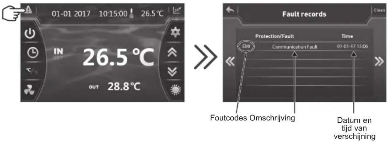 HAYWARD EnergyLine Pro Fi Heat - Gids voor het probleemoplossing - 2
