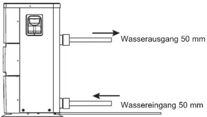 HAYWARD EnergyLine Pro Fi Heat - Hydraulischer Anschluss - 1