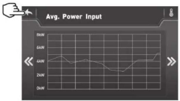 HAYWARD EnergyLine Pro Fi Heat - This data is available for 60 days. - 2