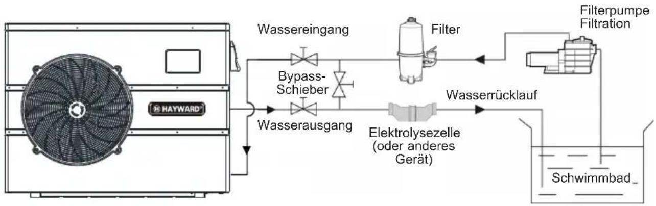 HAYWARD EnergyLine Pro Fi Heat - Schematische Darstellung - 1