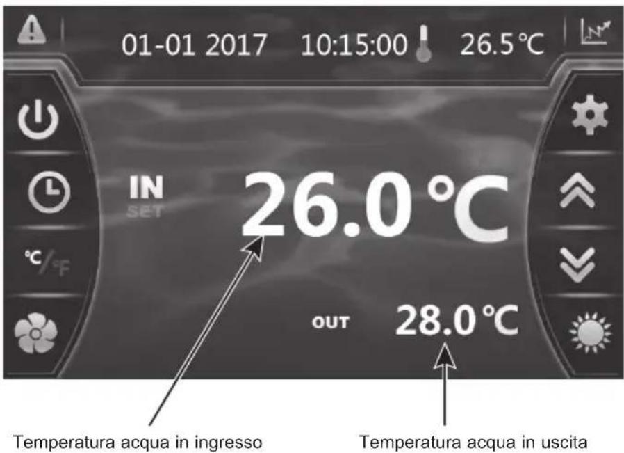 HAYWARD EnergyLine Pro Fi Heat - Regolazione della portata d'acqua - 1