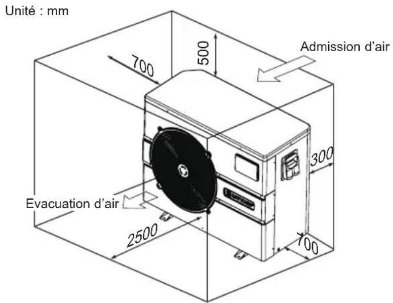 HAYWARD EnergyLine Pro Fi Heat - Pompe à chaleur - 2