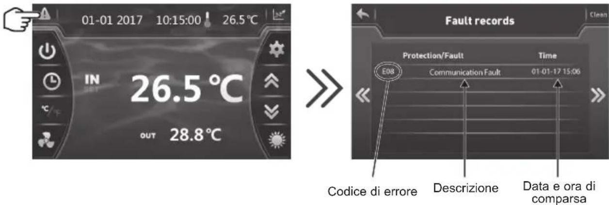 HAYWARD EnergyLine Pro Fi Heat - Guida alla Risoluzione dei Problemi - 2