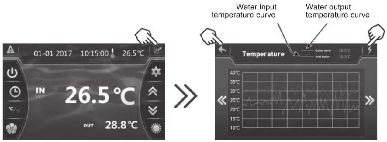 HAYWARD EnergyLine Pro Fi Heat - This data is available for 60 days. - 1