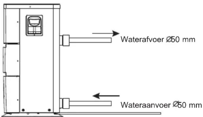 HAYWARD EnergyLine Pro Fi Heat - Hydraulische aansluiting - 1