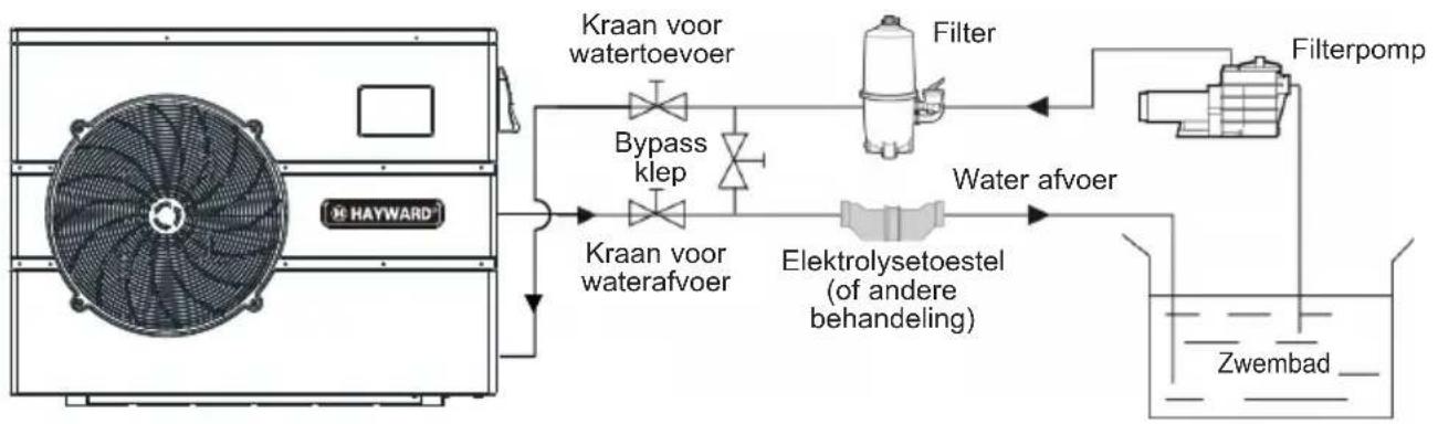 HAYWARD EnergyLine Pro Fi Heat - Basisschema - 1